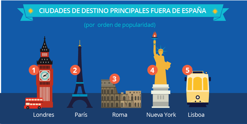 ¿Qué buscan los españoles en verano?