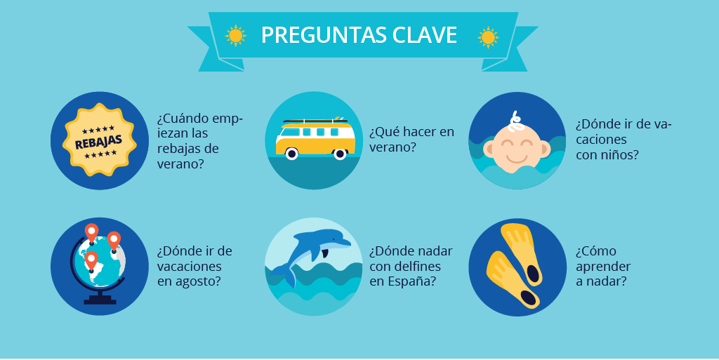 ¿Qué buscan los españoles en verano?