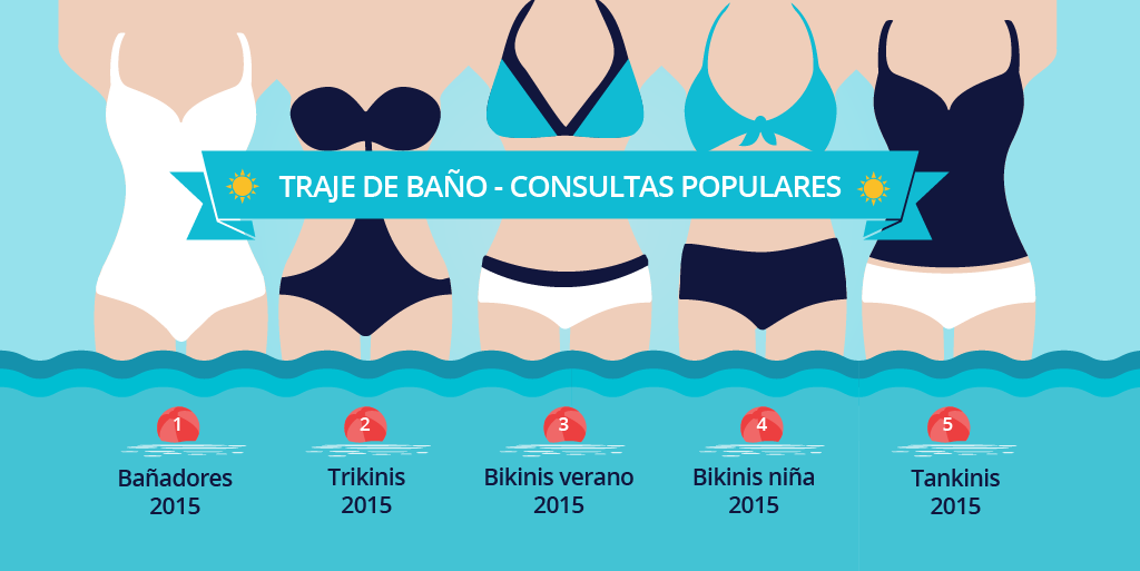 ¿Qué buscan los españoles en verano?