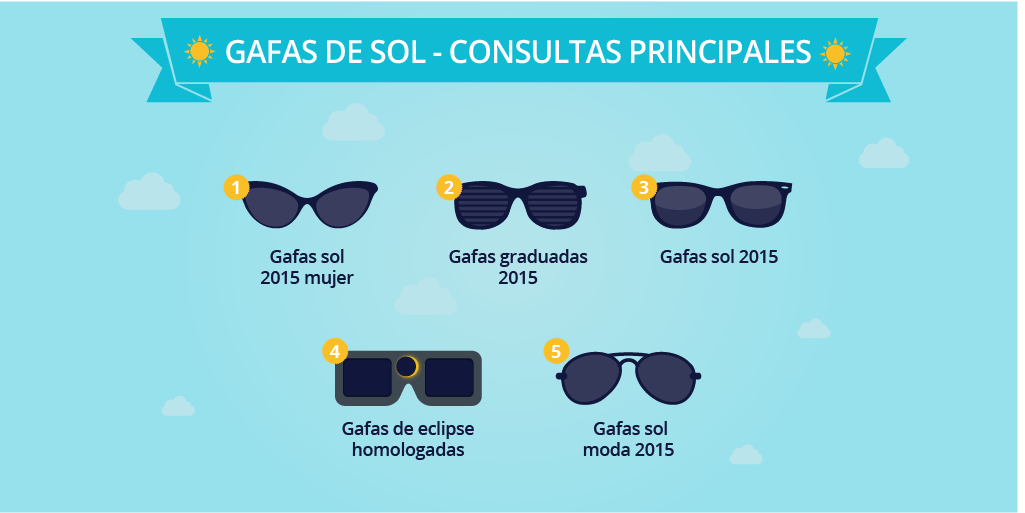 ¿Qué buscan los españoles en verano?