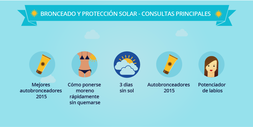 ¿Qué buscan los españoles en verano?