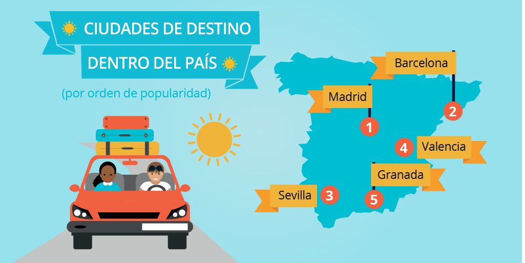 ¿Qué buscan los españoles en verano?