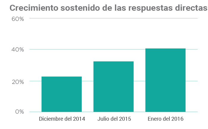 que-depara-el-futuro-de-la-busqueda-a-los-profesionales-del-marketing-img1