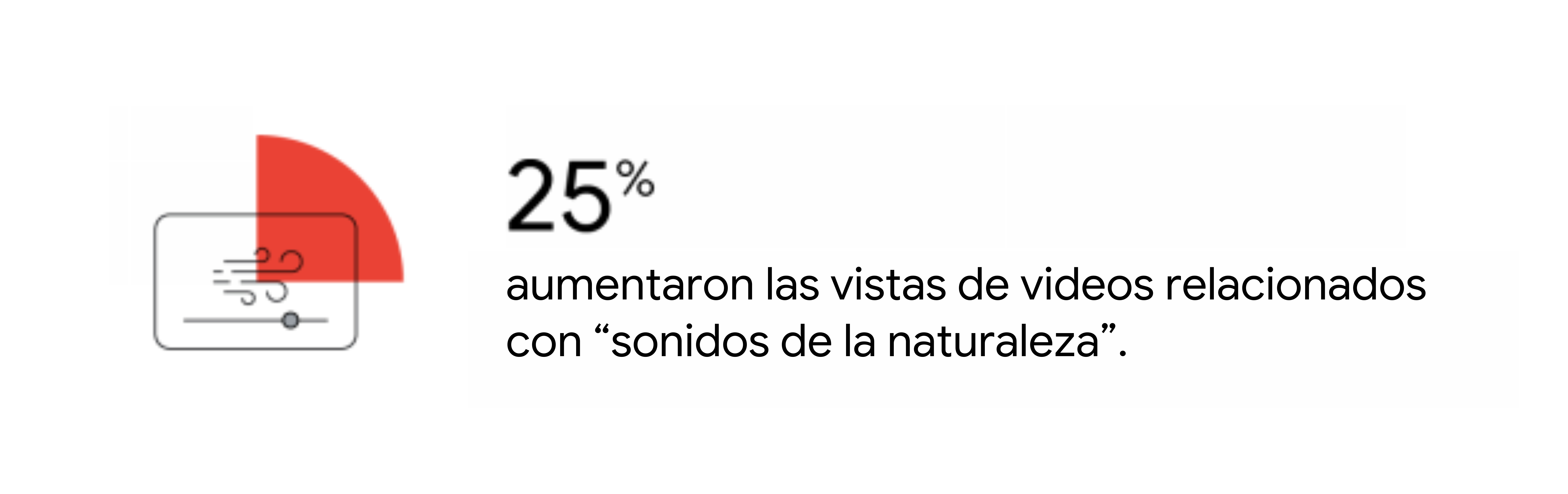 Una pantalla de video muestra un ícono de viento. Estadística: 25% aumentaron las vistas de videos relacionados con “sonidos de la naturaleza” a nivel global.