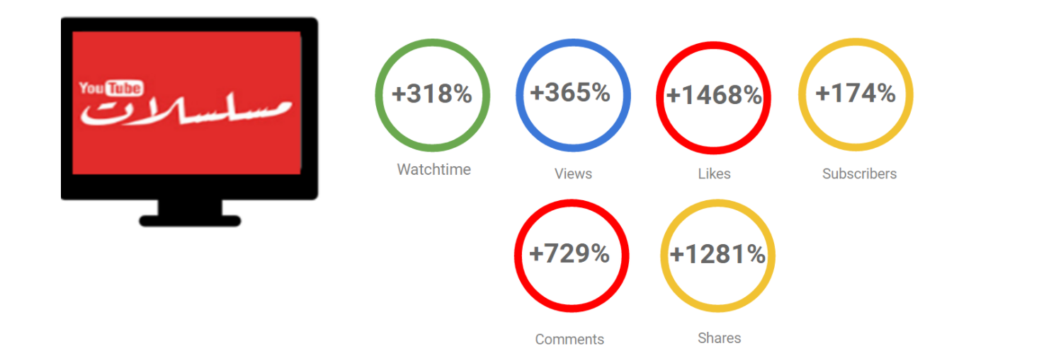 Ramadan Insights Series Designing a Campaign Think With Google