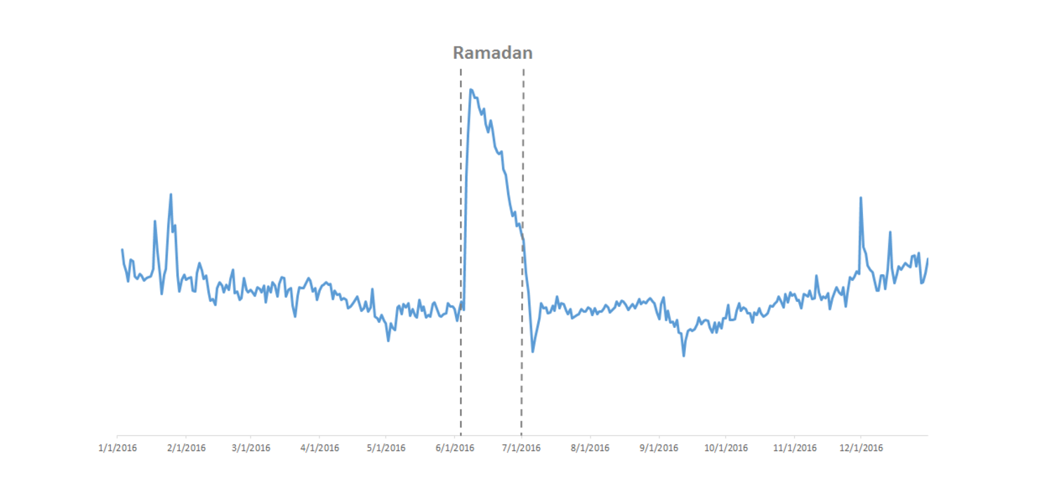 ramadan-insights-body-3