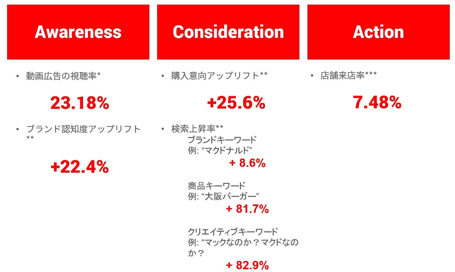result