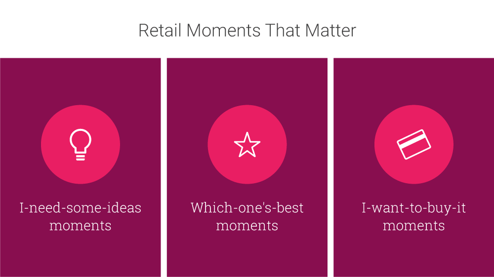 Retail Moments That Matter