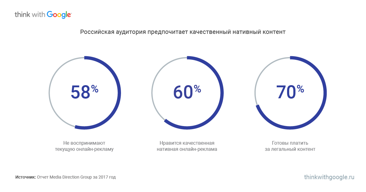 Технологии 2018. Статистика нативной рекламы. Нативная интеграция. Нативный контент. Нативная реклама астрологии это.