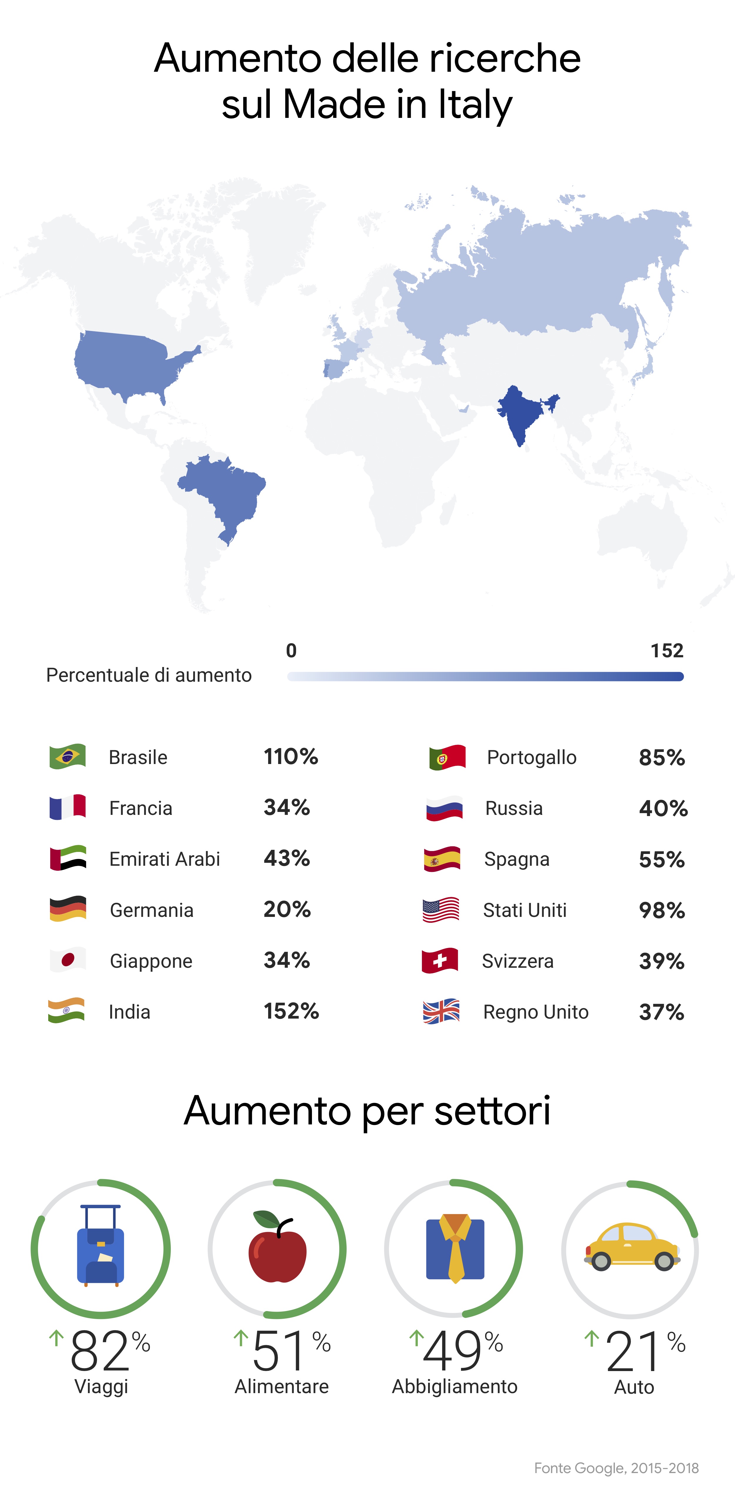 L’obiettivo di una PMI italiana? Acquisire nuovi clienti