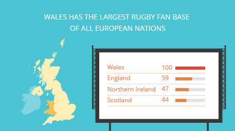 Rugby World Cup Get Your Brand In The Front Row