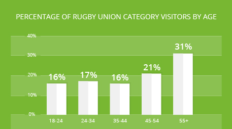 Rugby World Cup