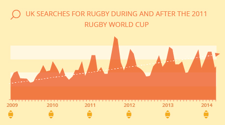 Rugby World Cup