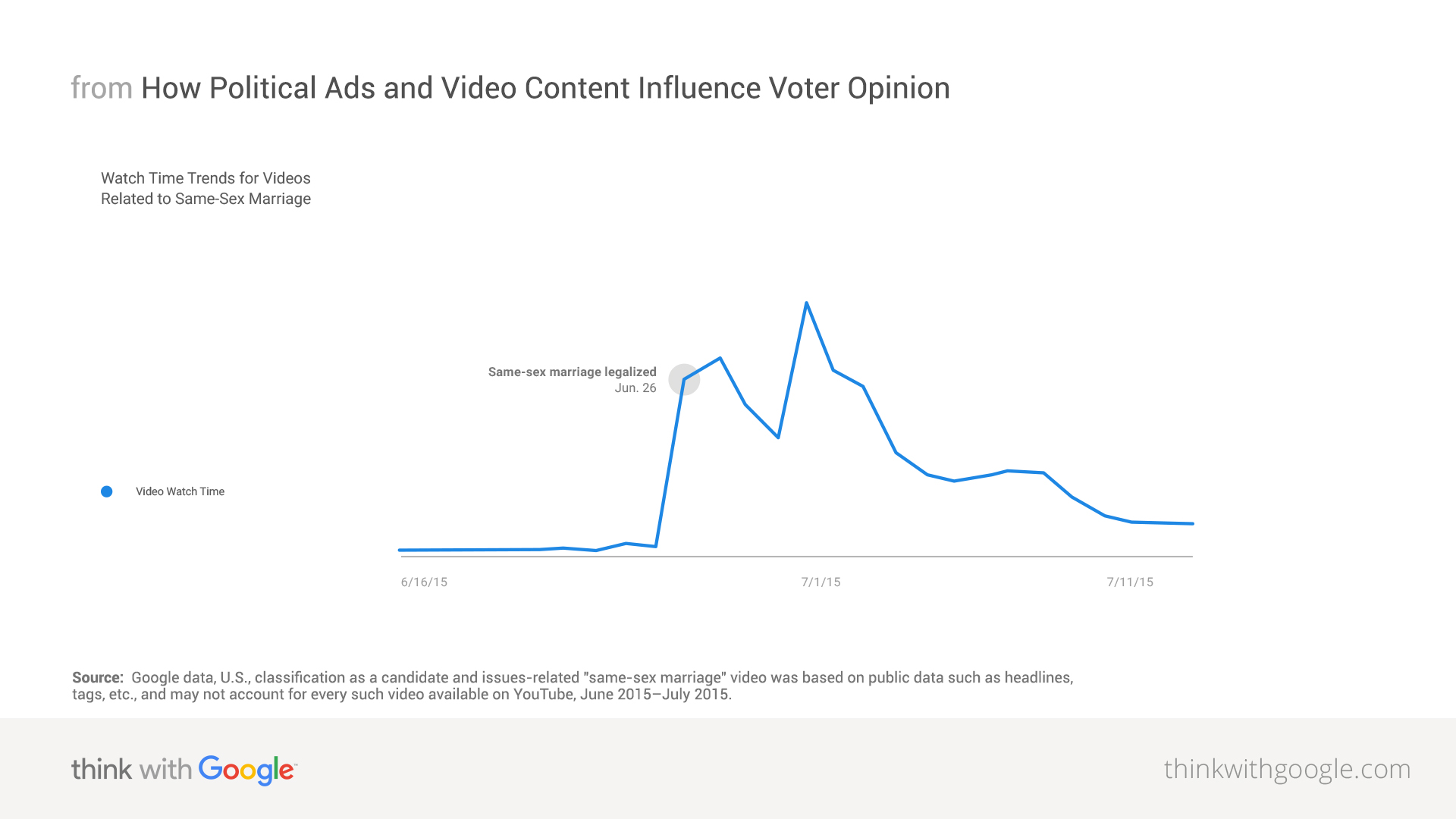 How political ads & video content influence voters - Think with Google1920 x 1080