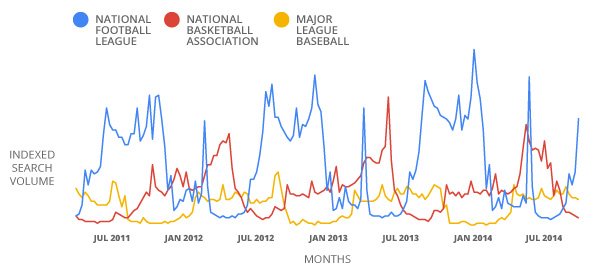 Score A Touchdown With Football Fans