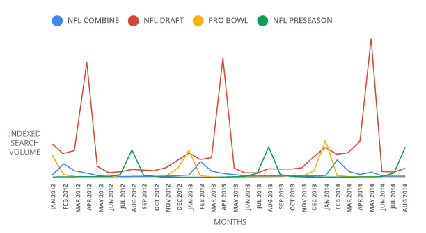 Score A Touchdown With Football Fans