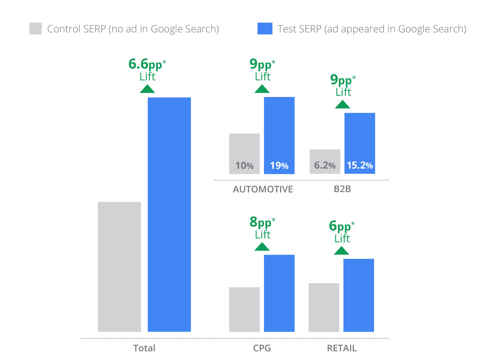 Sponsored Brands – Increase brand awareness