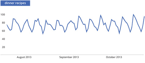 Search Insights Brand Power Tool