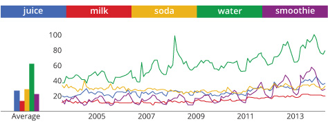 search insights trends 1