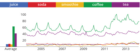 search insights trends 2