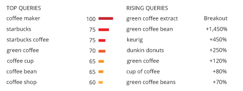 search insights trends 4