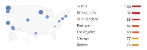 search insights trends 5