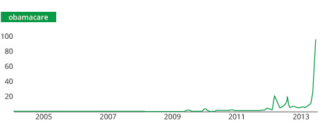 search insights cultural moments 6