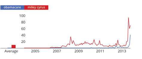 search insights cultural moments 8