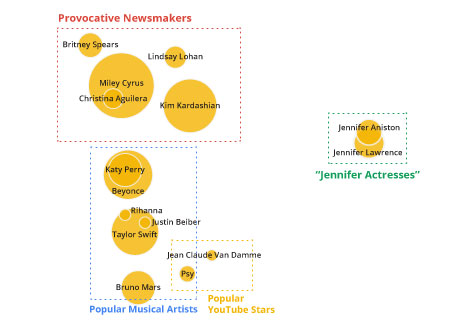 Search Insights Discovering And Testing Brand Associations