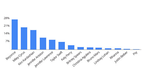 Search Insights Discovering And Testing Brand Associations