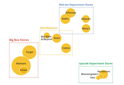 Search Insights Sizing Up The Competition