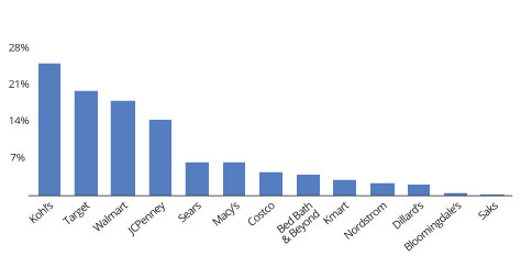 Search Insights Sizing Up The Competition
