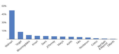 Search Insights Sizing Up The Competition