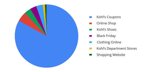 Search Insights Sizing Up The Competition
