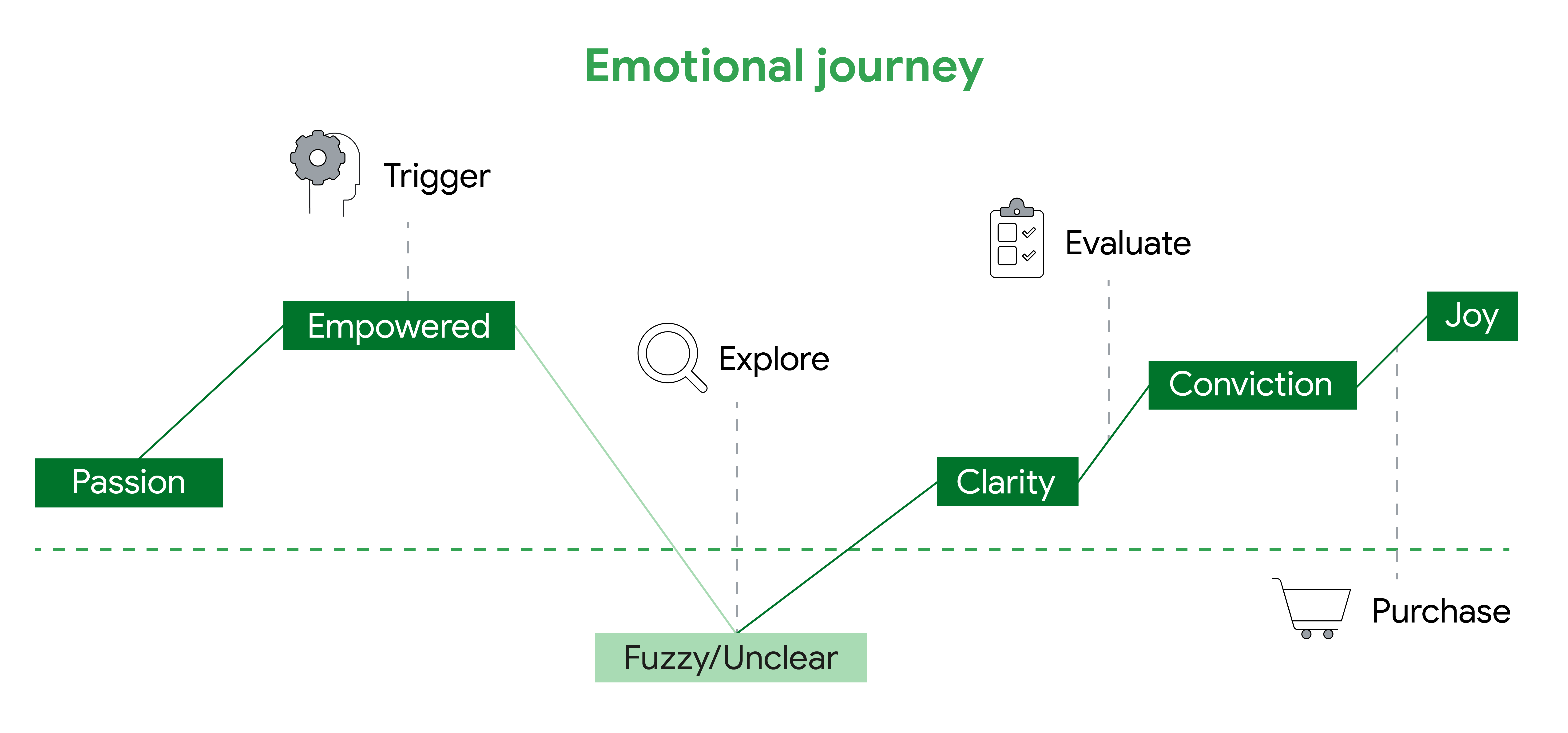 think with google customer journey