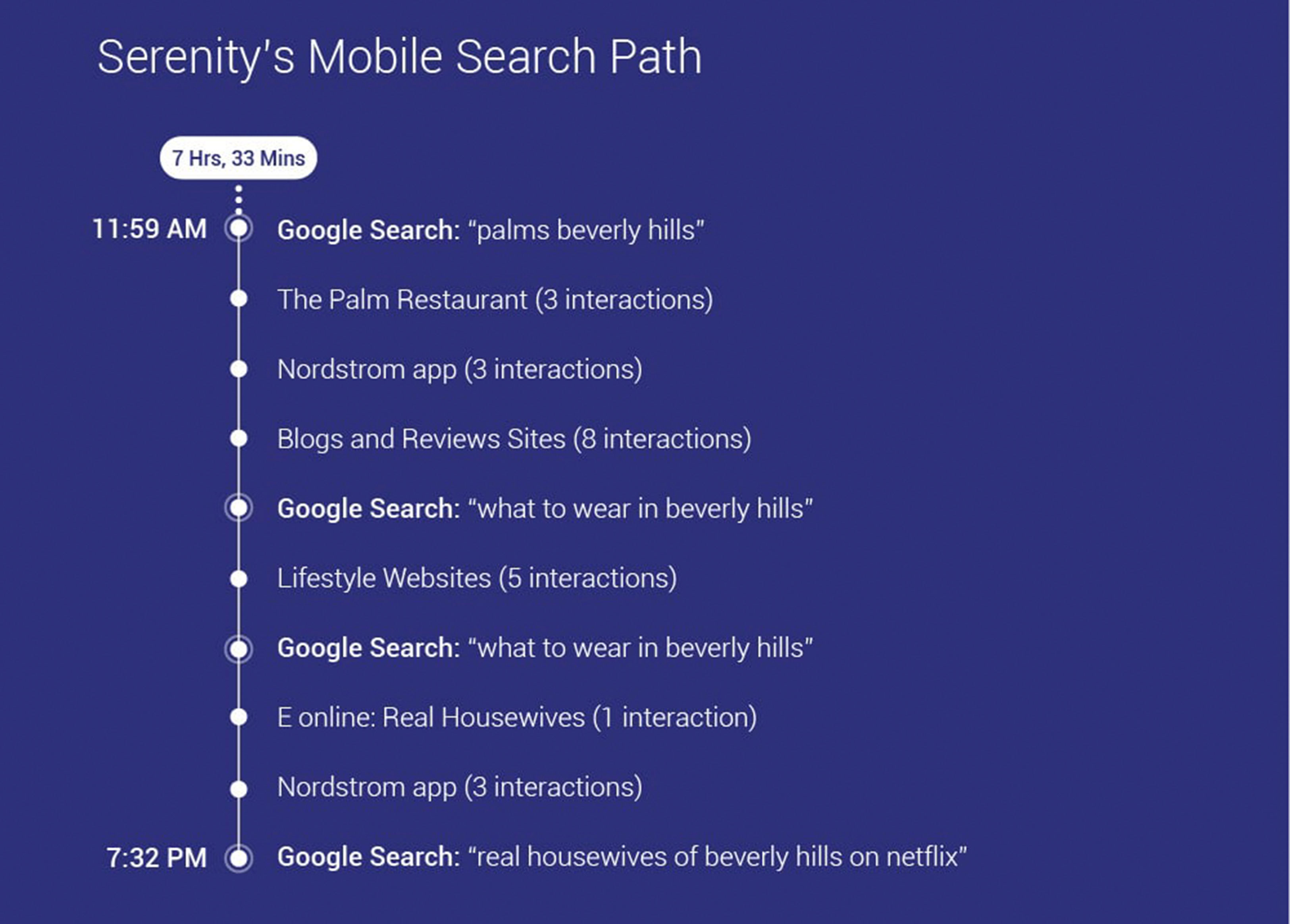 serenitymobile