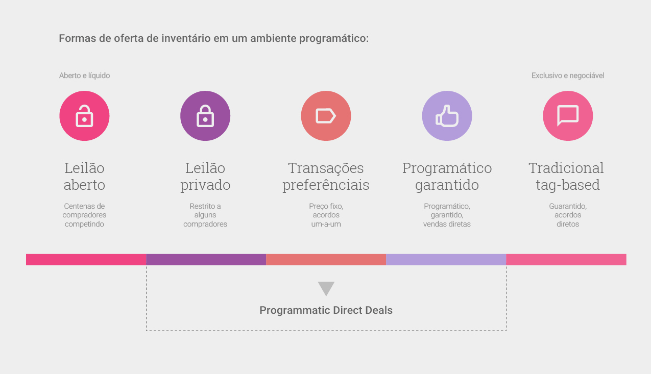 Seu Inventario Esta Preparado