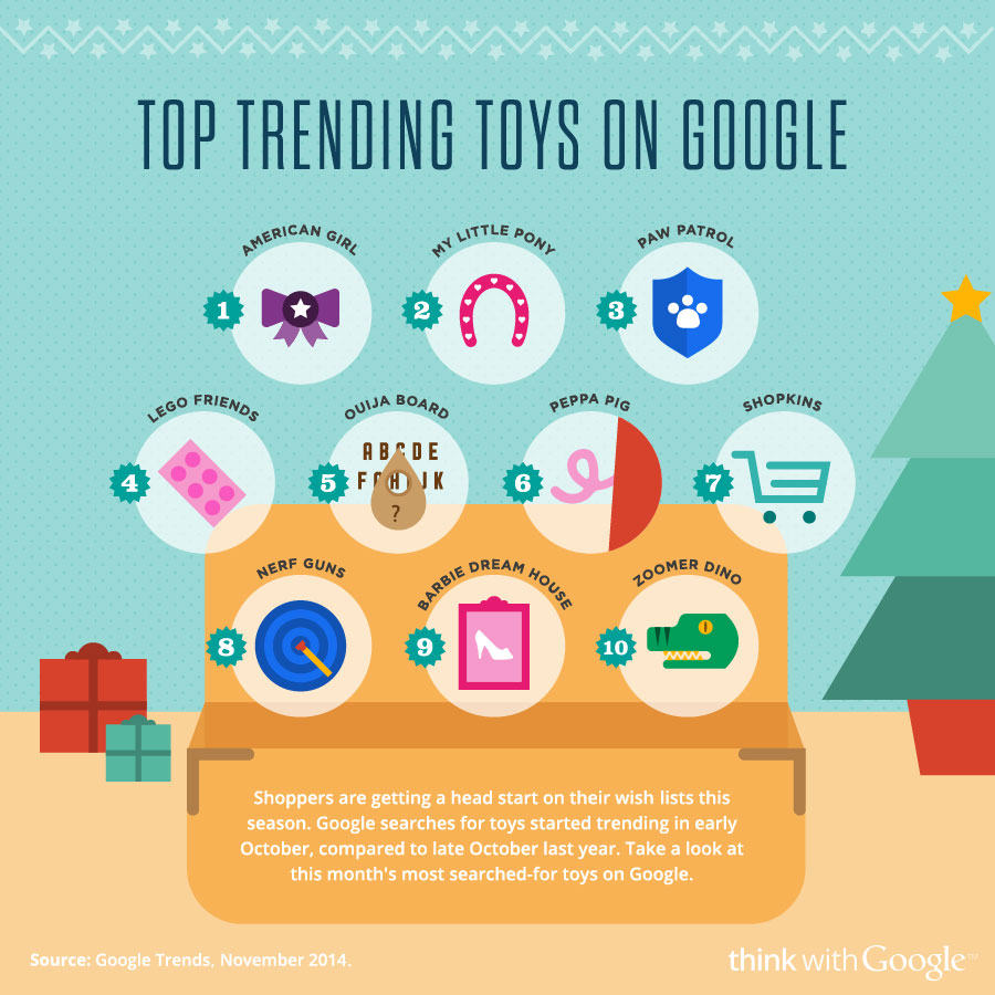 Shoppers go mobile black friday weekend