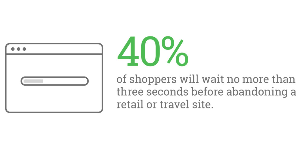 Slow Load Times And Customers
