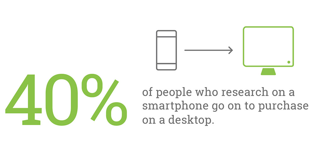 Smartphone Research Leads To Purchases Desktop