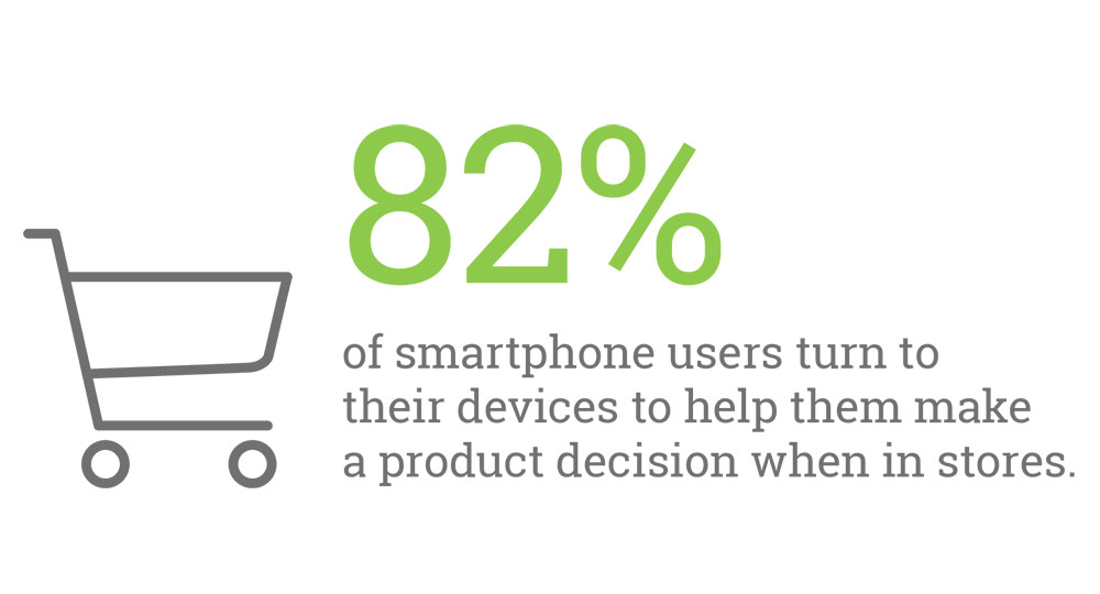 Smartphone Use In Stores