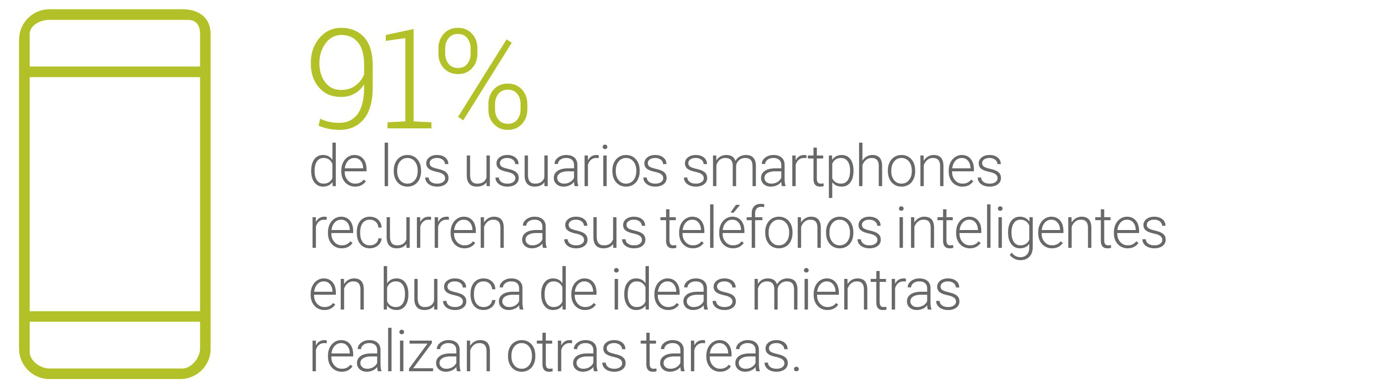 Smartphone Use While Doing Given Tasks 1%20(2)