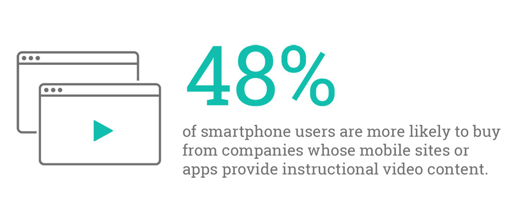 Smartphone Users Buy Apps With Instructional Content
