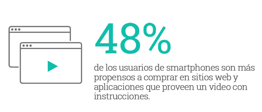 Smartphone Users Buy Apps With Instructional Content