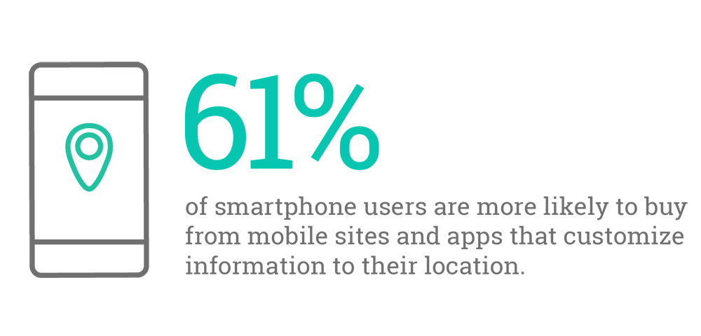 Smartphone Users Buy From Customized Location Apps V1