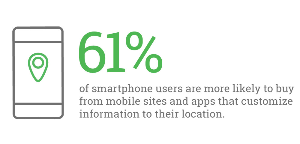 Smartphone Users Buy From Customized Location Apps