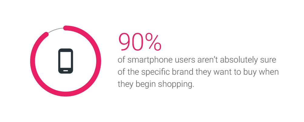 Smartphone Users Specific Brands