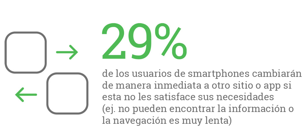 Smartphone Users Switching App Habits 01