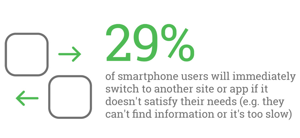 Think with Google. User switching