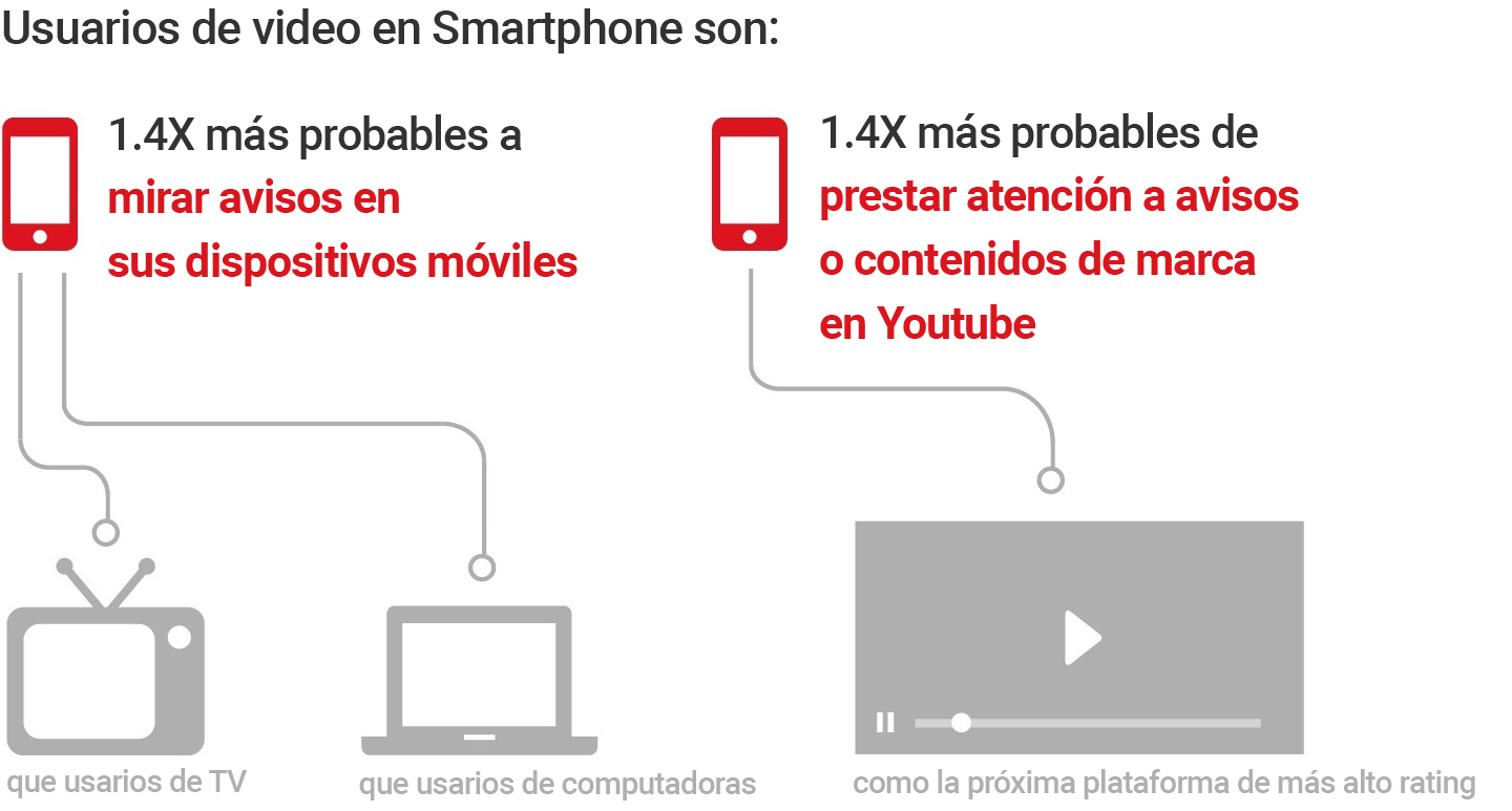 Smartphone Video Viewer Preferences